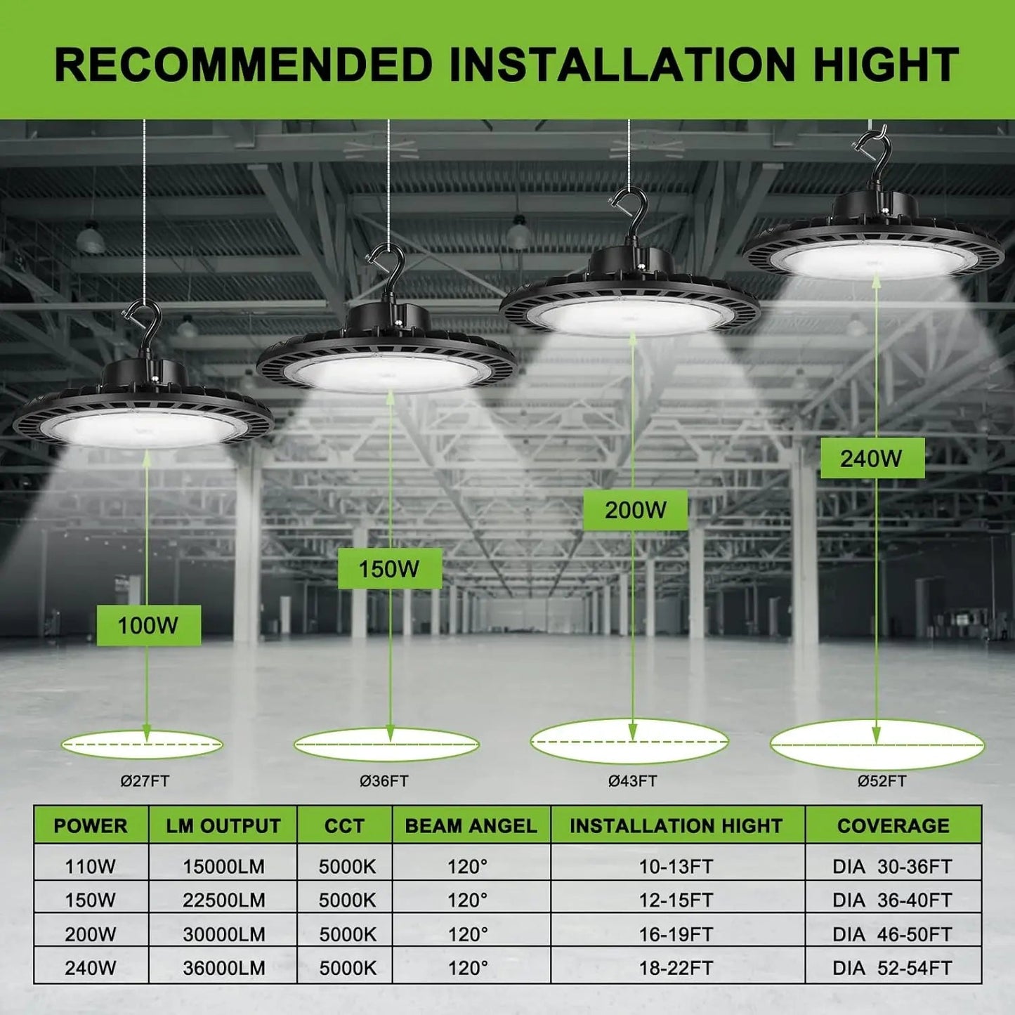 UFO Led High Bay Light 150W 5000K 4PACK ETL Listed High Bay Led Shop Lights 15000lm Dimmable Led High Bay Light Home Fusion