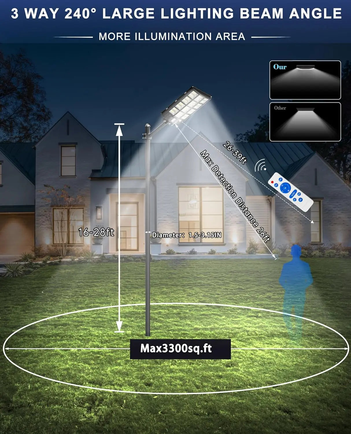 Solar Street Lights Outdoor. Home Fusion