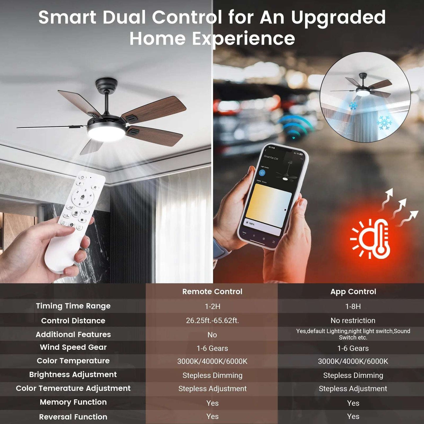 remotale ceiling fan