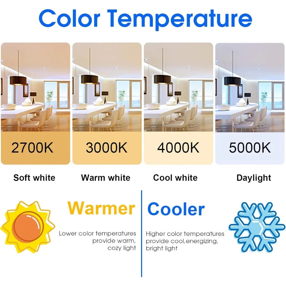 24-Pack A19 LED Light Bulb, 60 Watt Equivalent, Daylight 5000K, E26 Medium Base, Non-Dimmable LED Light Bulb Home Fusion