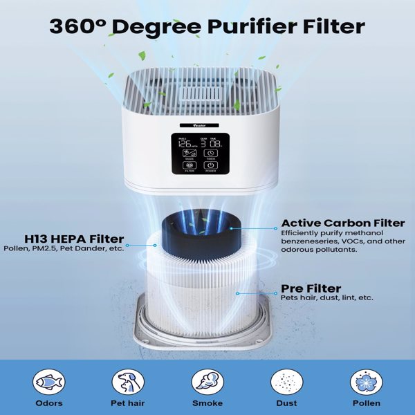 2 in 1 Air Purifier for Home Allergies Pets Hair Odor Eliminators, Aromatherapy diffuser and Auto Mode, Quiet Air Cleaner - Home Fusion