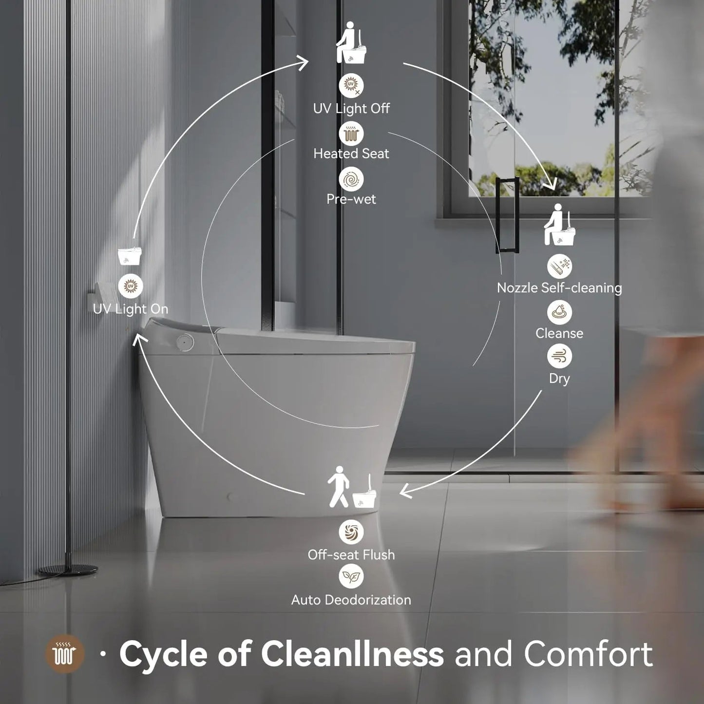 Smart Toilet with Bidet Built In Bidet Toilet with Heated Seat Elongated Japanese Toilet with Automatic Flush Dryer Night Light - Home Fusion