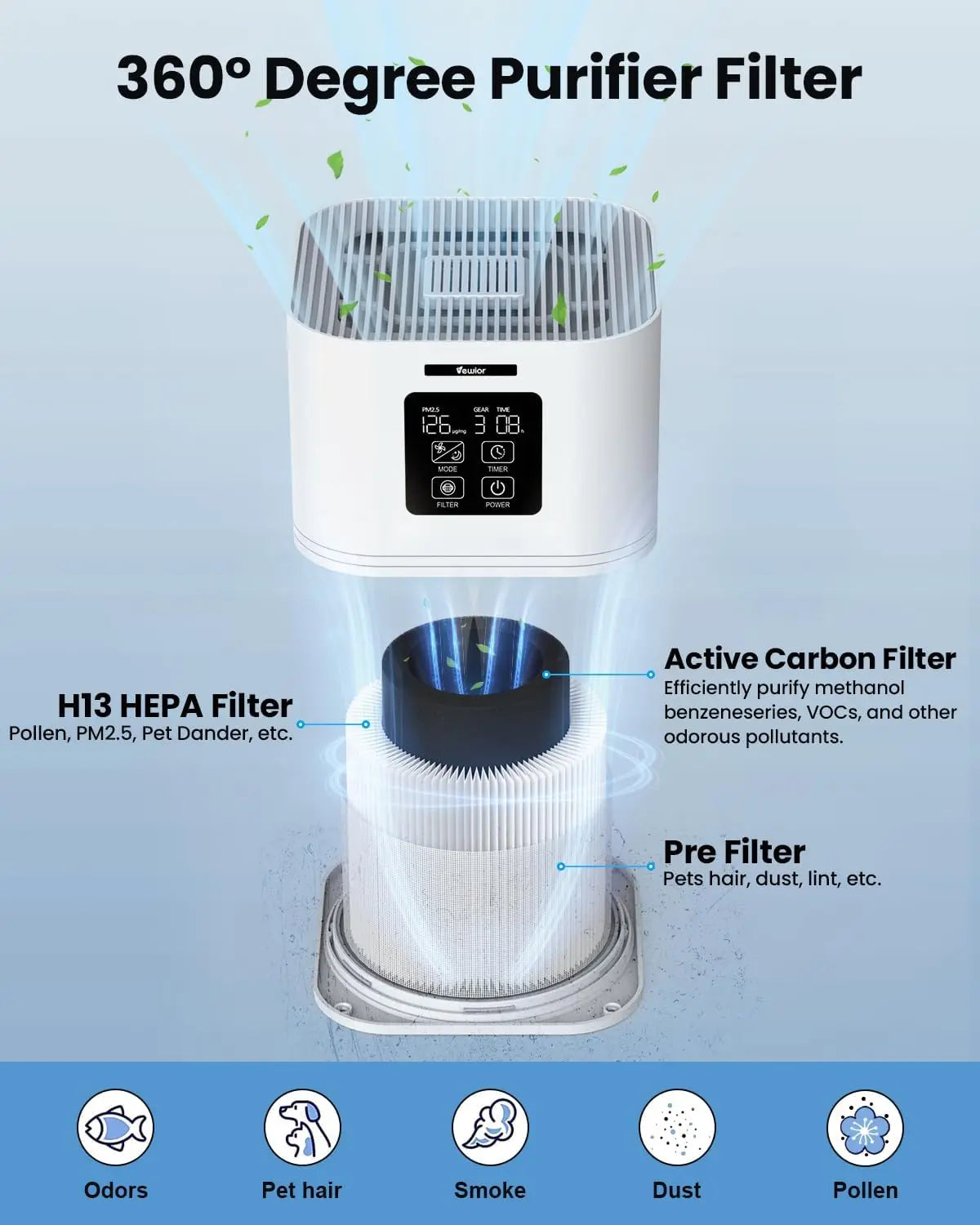 2 in 1 Air Purifier for Home Allergies Pets Hair Odor Eliminators, Aromatherapy diffuser and Auto Mode, Quiet Air Cleaner - Home Fusion