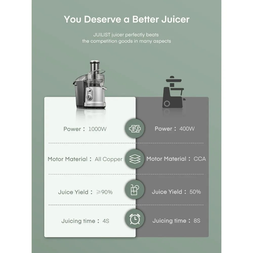 1300W Juicer Machines, Juilist Powerful Juice Extractor Machine with 3.2" Wide Mouth for Whole Fruits & Veggies Home Fusion