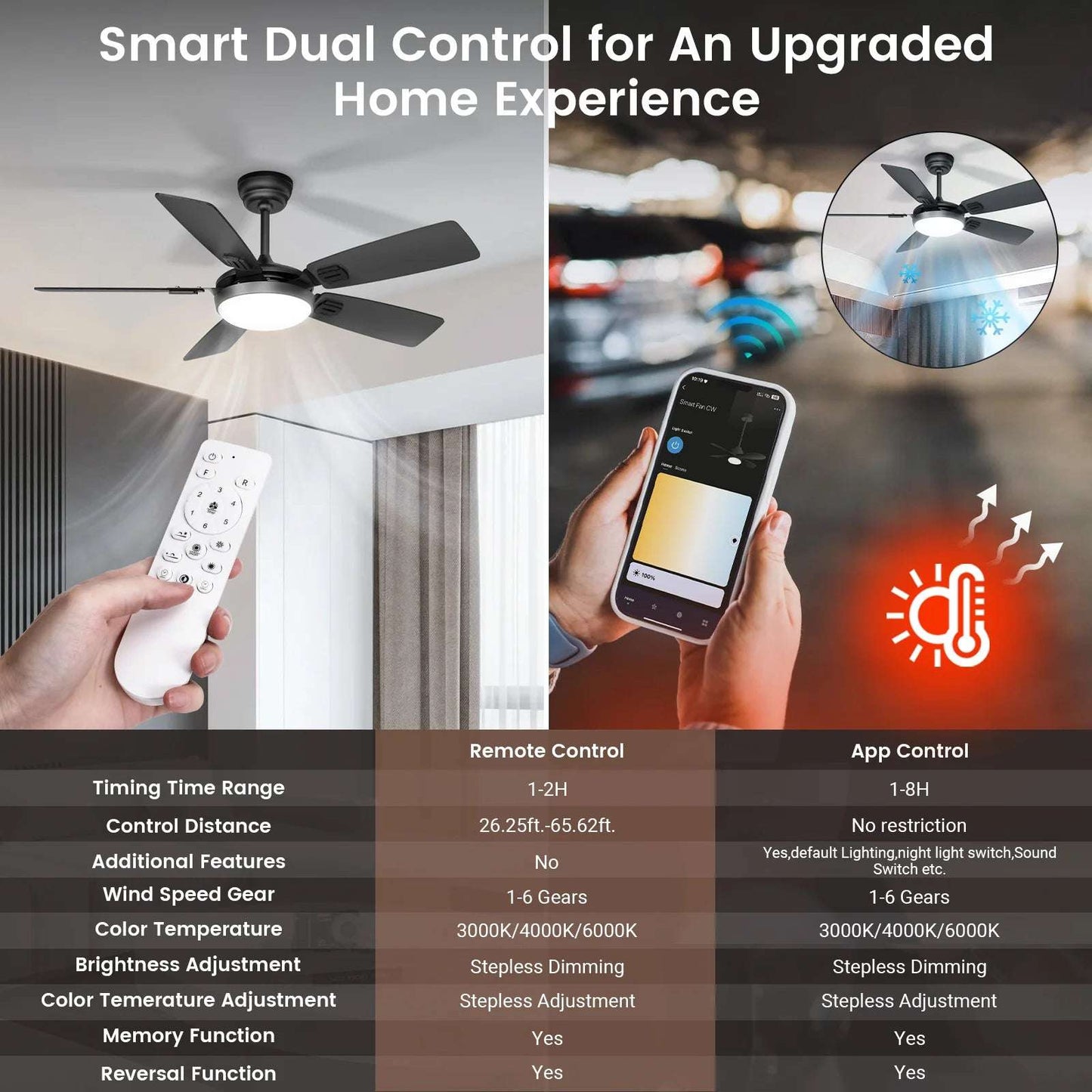 Modern Minimalist 5-Blade Ceiling Fan Light 42 /52 Black/White/Wood Grain Dimmable with Doodle App Ceiling Fan Light - Home Fusion