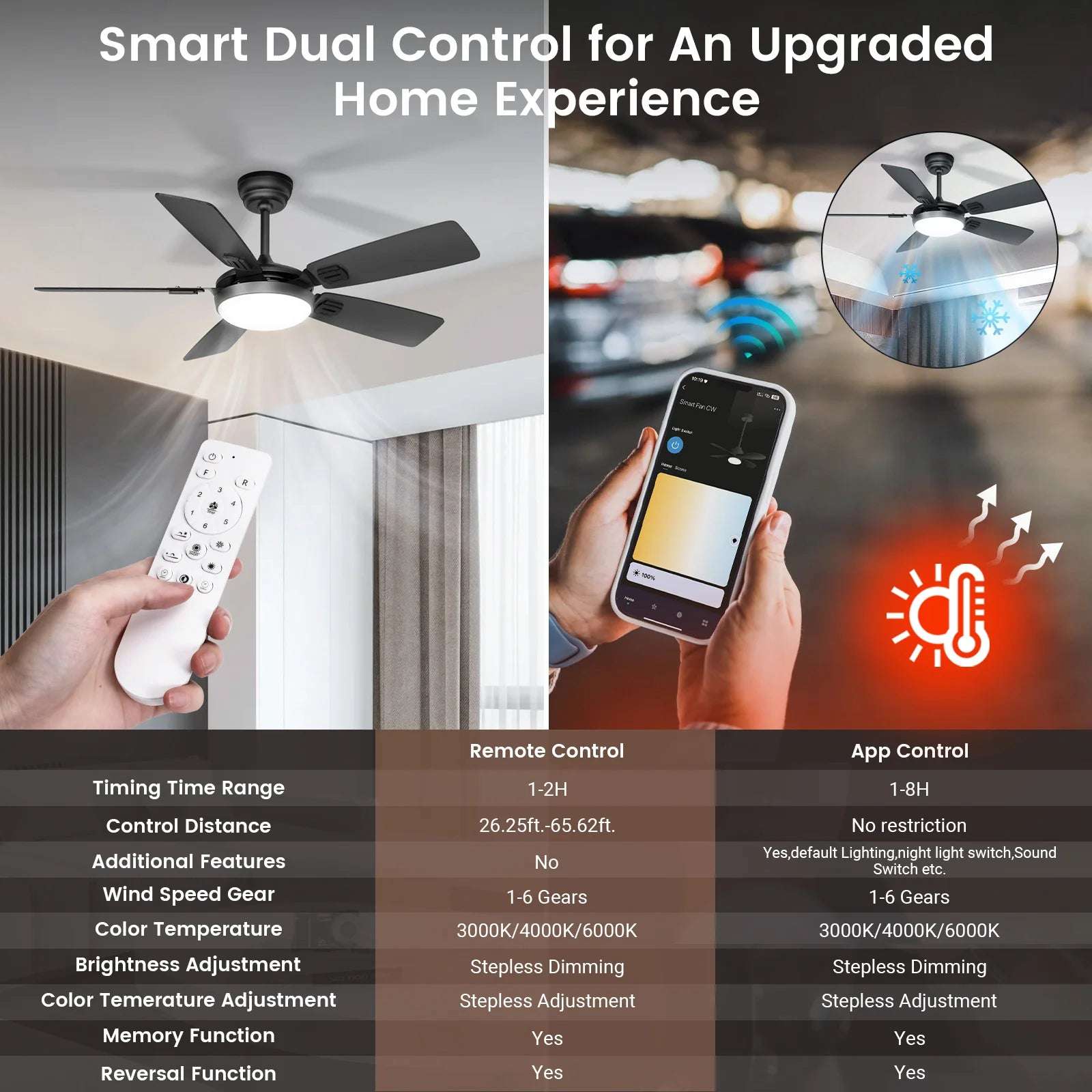 Modern Minimalist 5-Blade Ceiling Fan Light 42 /52 Black/White/Wood Grain Dimmable with Doodle App Ceiling Fan Light - Home Fusion