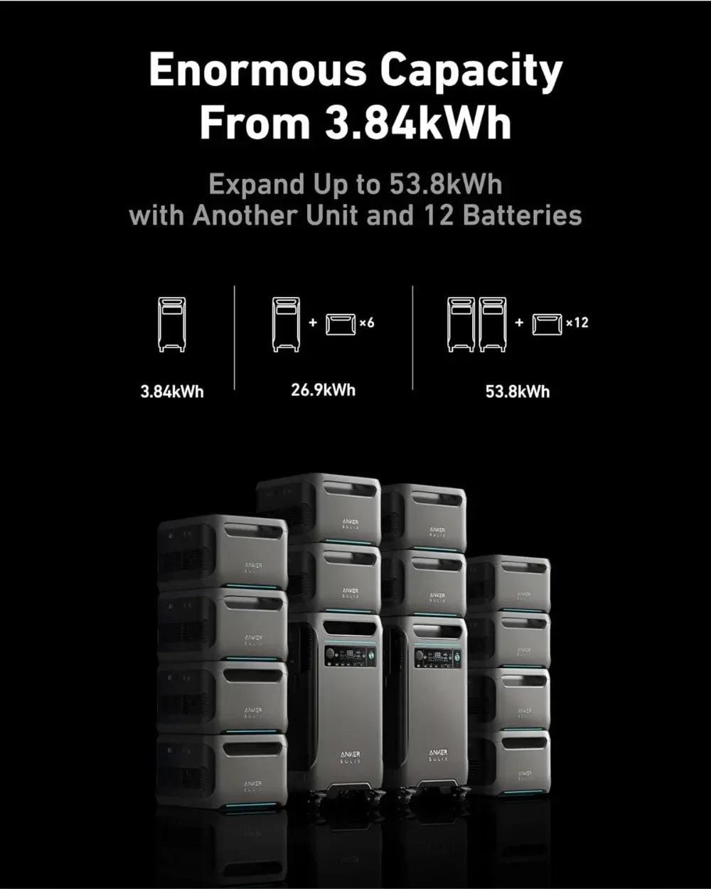 SOLIX F3800 Portable Power Station, 3840Wh, LiFePO4 Batteries, Ultra-High 6000W AC Output with 120V/240V, Solar Generator - Home Fusion