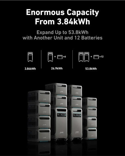 SOLIX F3800 Portable Power Station, 3840Wh, LiFePO4 Batteries, Ultra-High 6000W AC Output with 120V/240V, Solar Generator - Home Fusion
