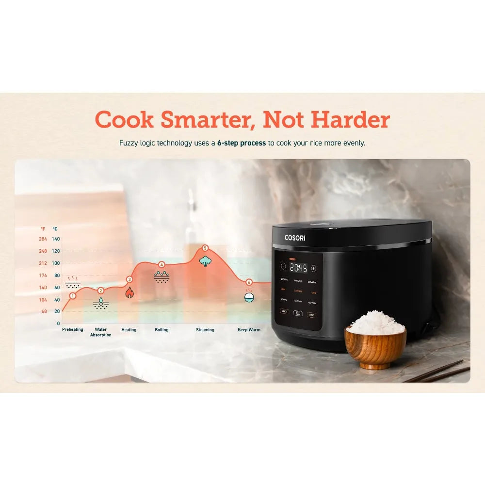 2023 New COSORI 5 Quart Rice Cooker with 9 Cooking Functions - Home Fusion