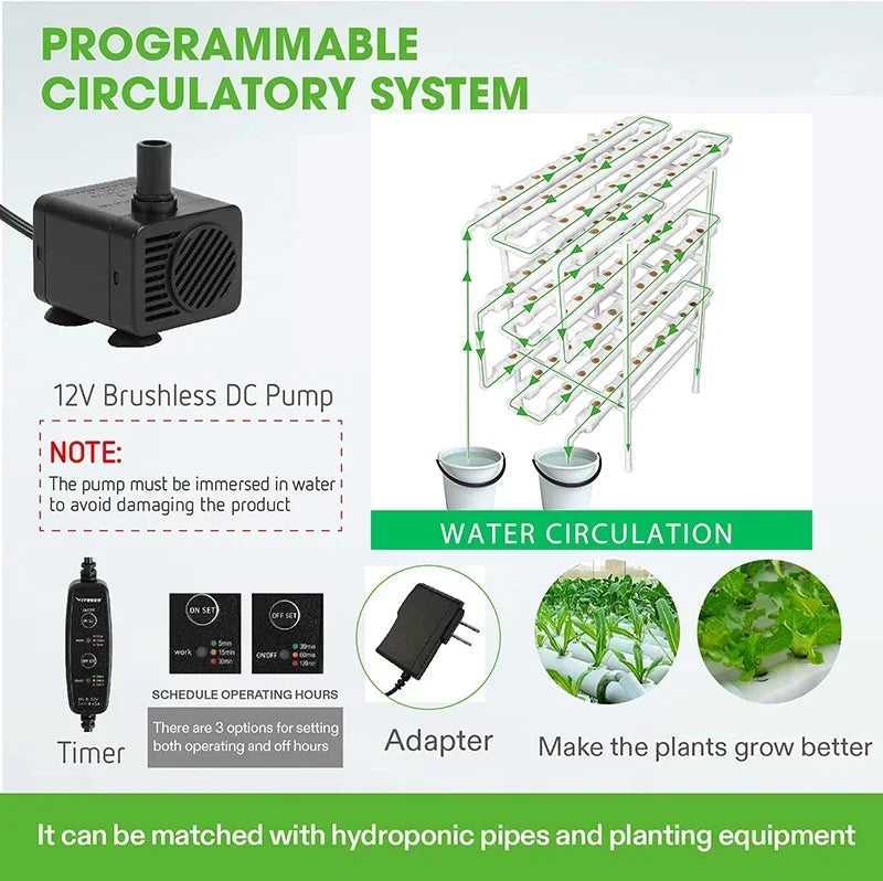 3-Layer/108 Sites Hydroponics System Growing Kits PVC Pipe Garden Vegetable Herbs Planting Tools - Home Fusion