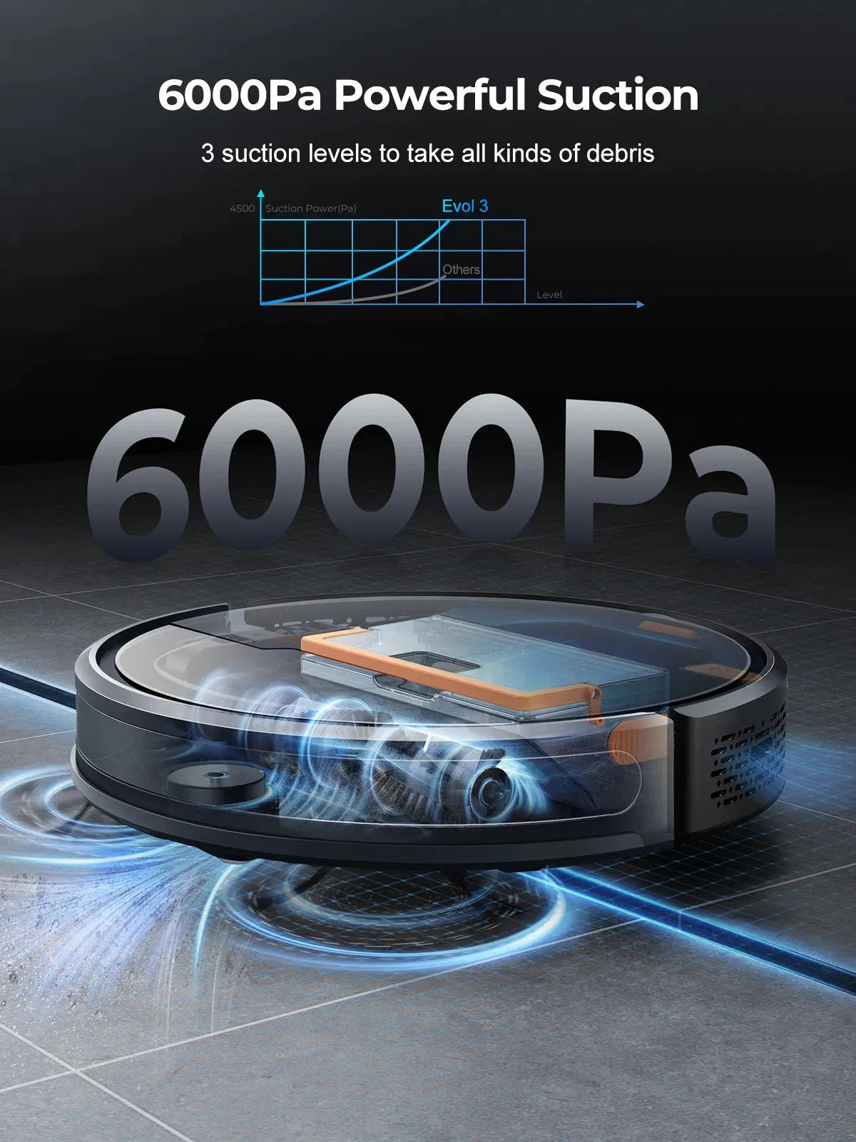 Laresar Robot Vacuum Cleaner Mop 6000Pa Wireless Smart APP Control Planned for Home Floor Washing Carpet Pet Hair Cleaning - Home Fusion
