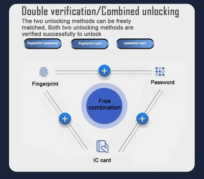 Fingerprint door lock