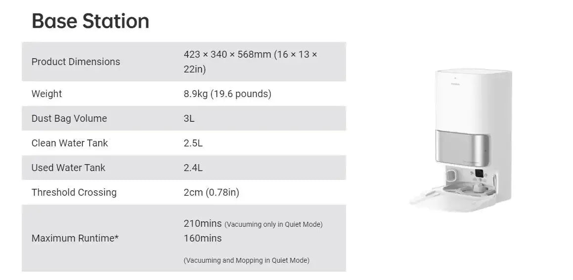 Global Dreame L10s Ultra Robot Vacuum and Mop Combo Auto Mop Cleaning. - Home Fusion